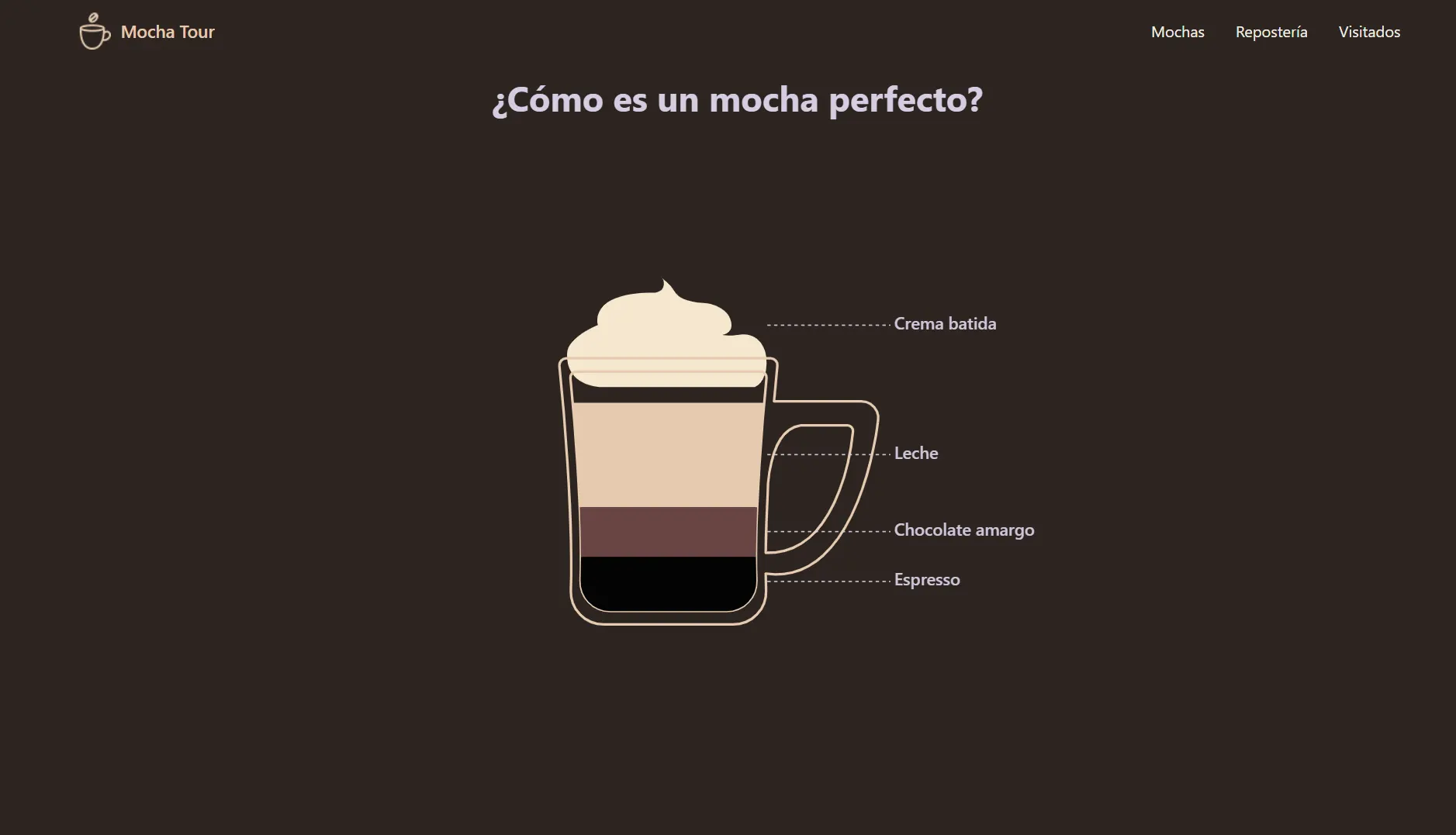 Mocha Tour - imagen 1